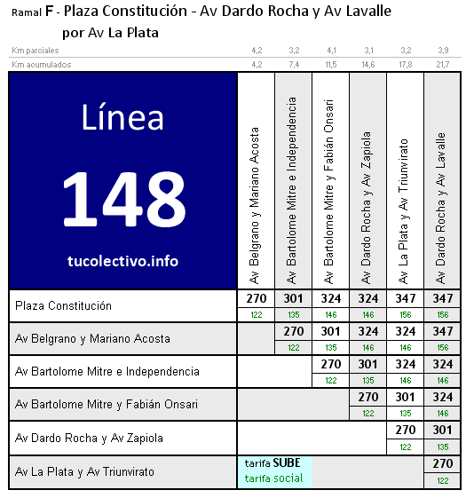 tarifa línea 148f